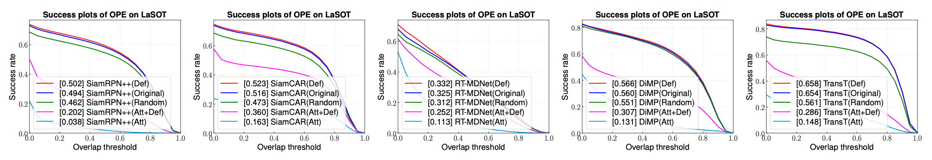 results_lasot