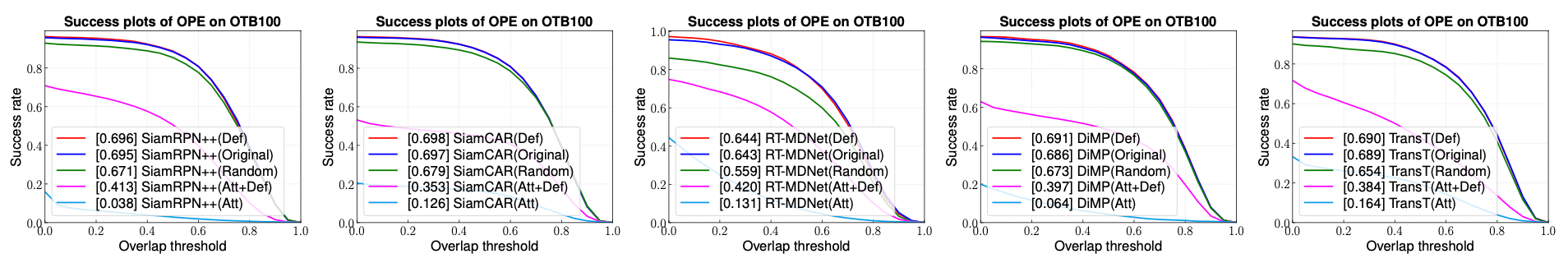 results_otb