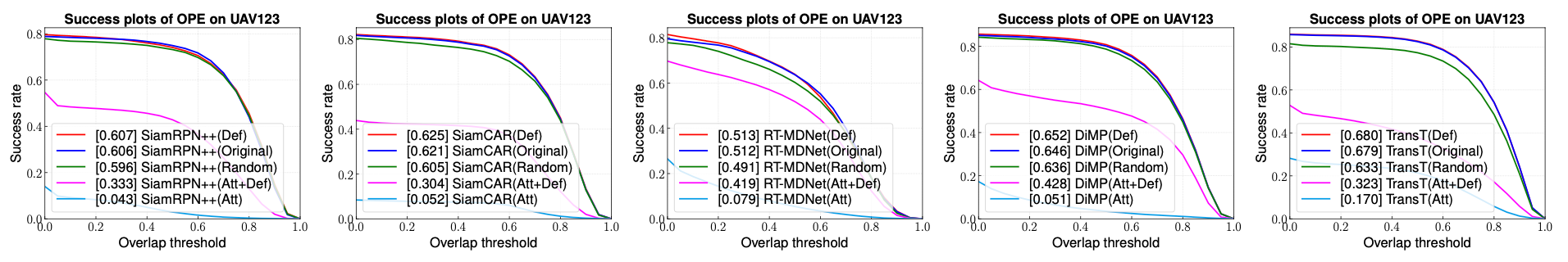 results_uav