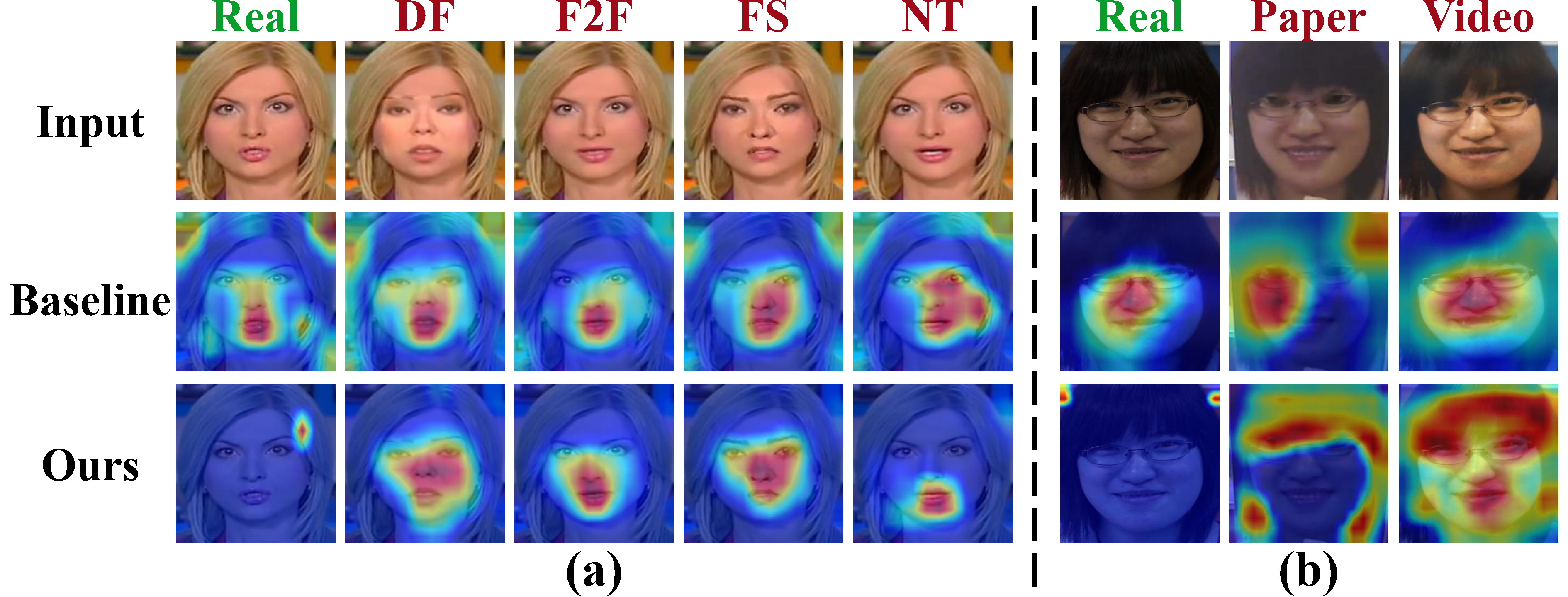 Grad-CAM visualization