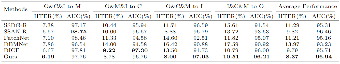 Cross-dataset testing on OCIM